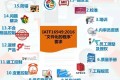 IATF 16949:2016基于旧版变化点