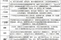 BBA依旧勇猛、新品牌渐入佳境 30家车企2018新车规划汇总