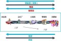 工业4.0的工厂应该是什么样子?