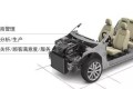 大众集团Formel Q质量能力