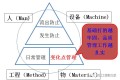 质量管理的九阳神功:变化点管理的实践操作