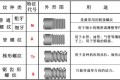 各种螺纹别再傻傻分不清,各种加工方法都给你整理好了