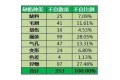 帕累托图的Excel绘制方法