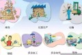 SQE的核心工作是消除7大浪费