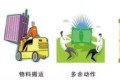 生产中的7种浪费