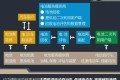 世界各国动力电池回收情况