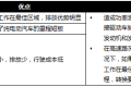 增程式电动汽车技术、市场及主流车型