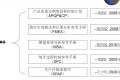 五大工具的关系?一张图,质量人就明了