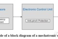 第五版FMEA除了六步法,还多了一个FMEA-MSR是个什么鬼?