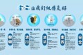 6S管理28个常用工具、10大要点
