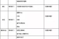 怎么进行质量管理