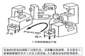 深入浅出,这组精益生产漫画必看