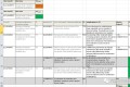 聊聊软件工具置信度
