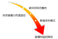 焊点失效的数值模拟方法