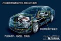 并联、混联动力汽车的解释及比较(详细)
