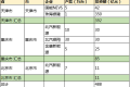 中国新能源汽车分布图,赶紧收藏