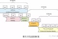 全球整车开发流程(GVDP)详细解读