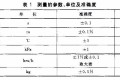 电动汽车动力性能试验方法