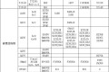 最全中外汽车板牌号对照表
