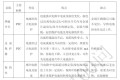 关于锂电池的最全100问答