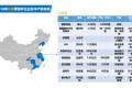 2018年汽车零部件企业在华产能布局(外资+国内)