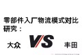 丰田与大众零部件入厂物流模式对比