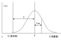 MSA手册中分辨力与有效解析度的区别
