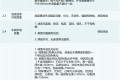 整车入库(终检)检验规范