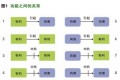 利弊图——解决问题的新工具