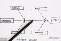 8D根本原因分析——5WHY与鱼骨图培训课件(PPT64完整详细)