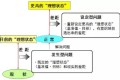丰田TPB问题解决八步法和十大意识