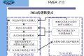 福特汽车内部FMEA培训教材
