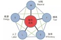 运用MELET模型分析法分析影响锻件成本的弹性因素