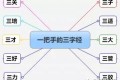 卓越质量总监的十条“三字经”定律