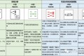 DFMEA和PFMEA的“六步法”其实很不一样