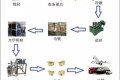 如何区分不锈钢螺丝、镀锌和镀镍螺丝?