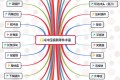图文并茂讲解:汽车(冲压)模具零件术语