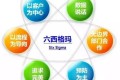 超详细的6西格玛管理教程