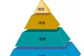 全面解析8D分析法,附案例分享