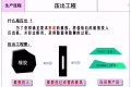 轮胎生产流程
