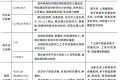 一文解释冲压模具材料该如何选用