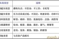 机械产品的主要失效模式及其可靠性的度量参数
