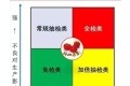 因为抽检有风险,IQC就只对批量不良负责?给你3个解决方法