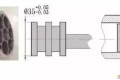 GD&T里的CF,CT,CZ,你知道表示的是什么吗?