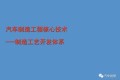 汽车制造工程核心技术-制造工艺开发体系
