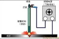 原来TIG和MIG焊接还有这么多区别