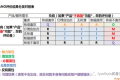 顾客满意评价的最佳方法,KANO模型实战应用