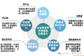 总是落后对手,那是因为你不会分析他们