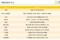 关于金属电化学腐蚀基本原理