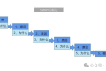 什么是5Why分析法?